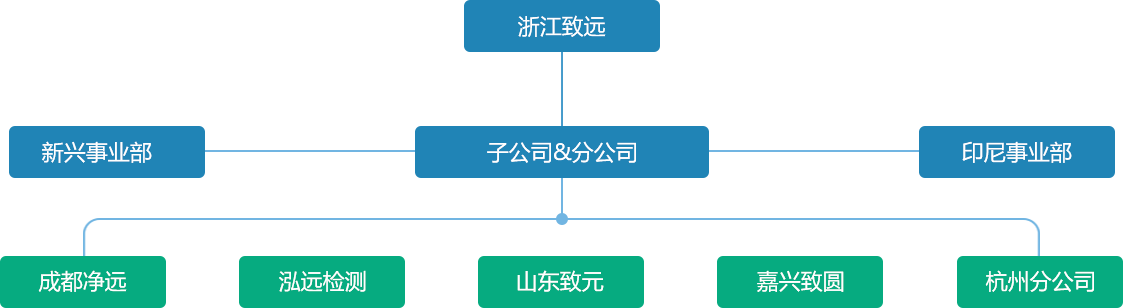 印尼奇跡部